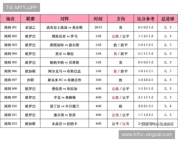 雷速体育竞彩比分分析助你掌握实时数据精准预测投注结果 雷速体育竞彩比分分析助你掌握实时数据精准预测投注结果